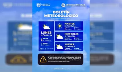 Pronstico meteorolgico