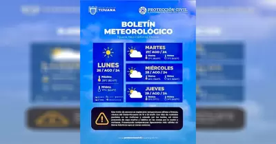 Pronstico meteorolgico para este lunes y los prximos das