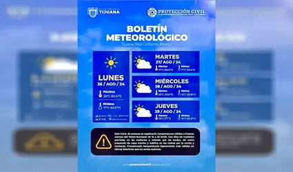 Pronstico meteorolgico para este lunes y los prximos das