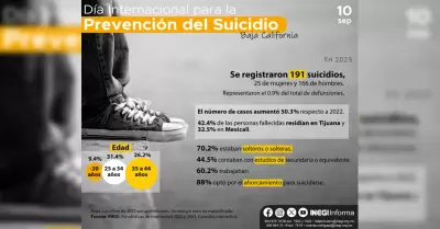 Estadsticas a propsito del Da Mundial para la prevencin del suicidio