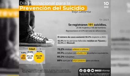 Estadsticas a propsito del Da Mundial para la prevencin del suicidio