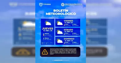 Pronstico Meteorolgico para este jueves y los prximos das