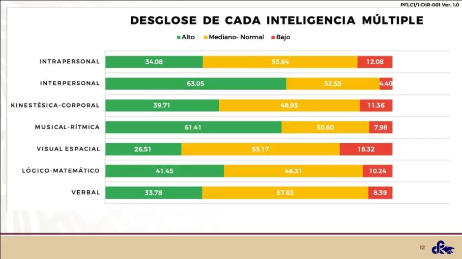 Graficos