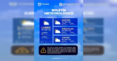 Regresan temperaturas clidas al inicio de la semana