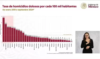 Baja California entre los estados con mayor tasa de homicidios, segn informe de