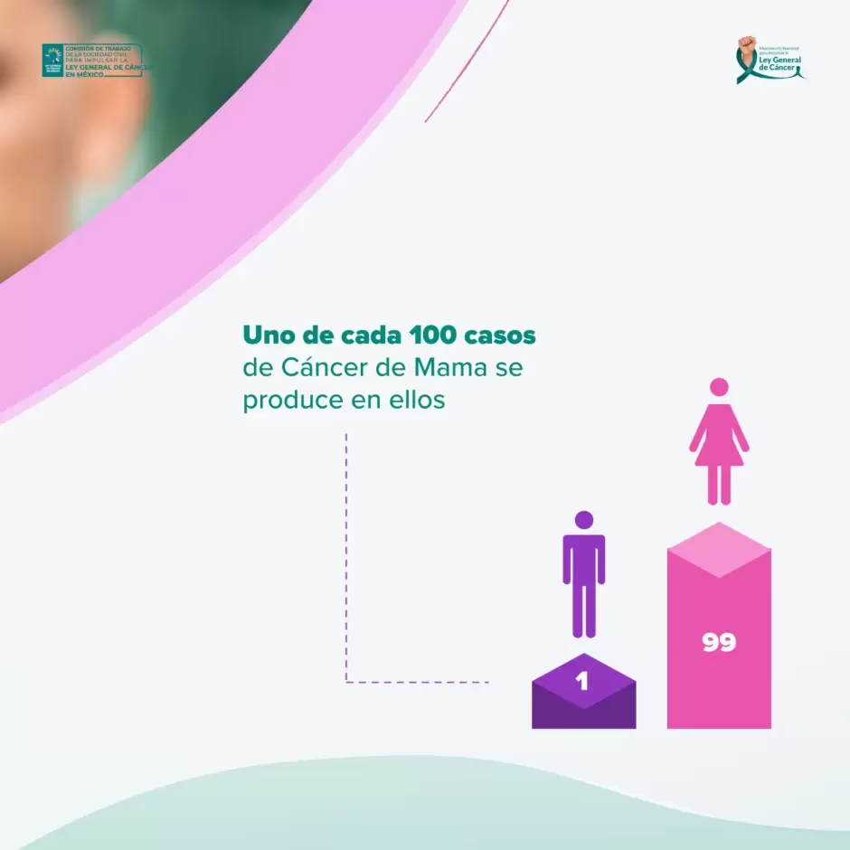 Invitan a los hombres a prevenir el cncer de mama