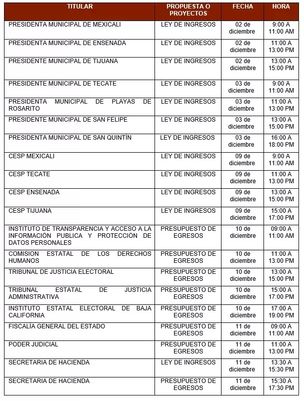 Aprueban calendario de comparecencias para anlisis de leyes de ingresos y presupuesto 2025