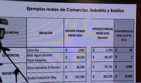 En Tijuana aumentar predial solo a zonas de alta plusvala y a condominios de l