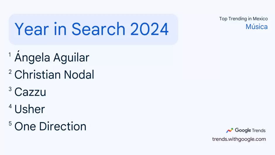 ngela Aguilar es la artista ms buscada en Google en 2024.