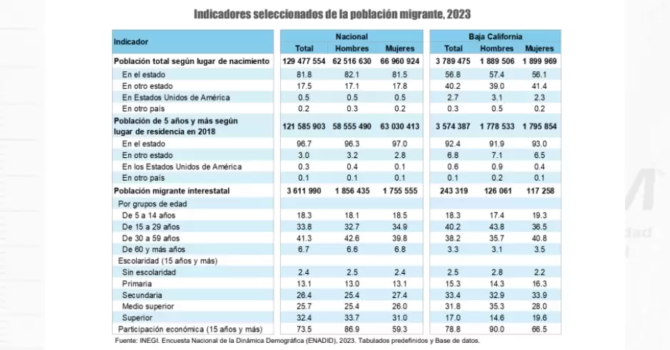 Graficas