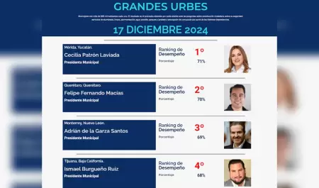 Ranking de Alcaldes de Mxico mejor posicionados