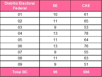 Aprueban Consejos Distritales a personas Supervisoras y Capacitadoras Asistentes Electorales para la eleccin de cargos del PJF 2024-2025