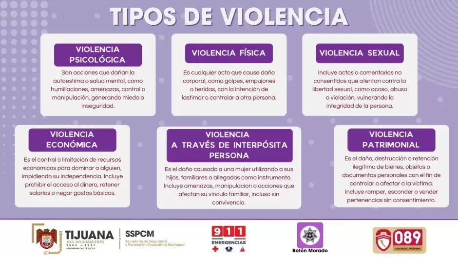 Tipos de violencia