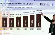 Recaudacin del SAT en enero fue de ms de 576 mil millones; aumenta 9%