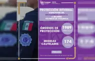 Atiende el XXV Ayuntamiento de Tijuana a travs de Escuadrn Violeta casi 2 mil rdenes de proteccin a vctimas de violencia