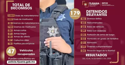 Aseguran a ms de 170 personas por diversos delitos