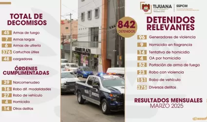 Resultados