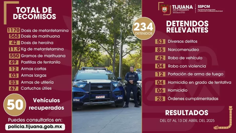 Reporte