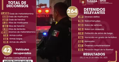 Aseguran a ms de 260 personas por diversos delitos