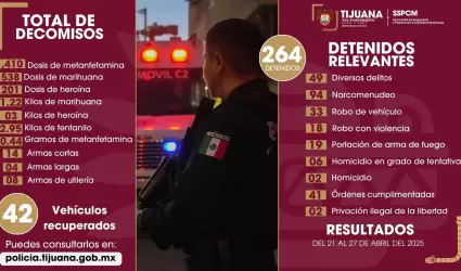 Aseguran a ms de 260 personas por diversos delitos