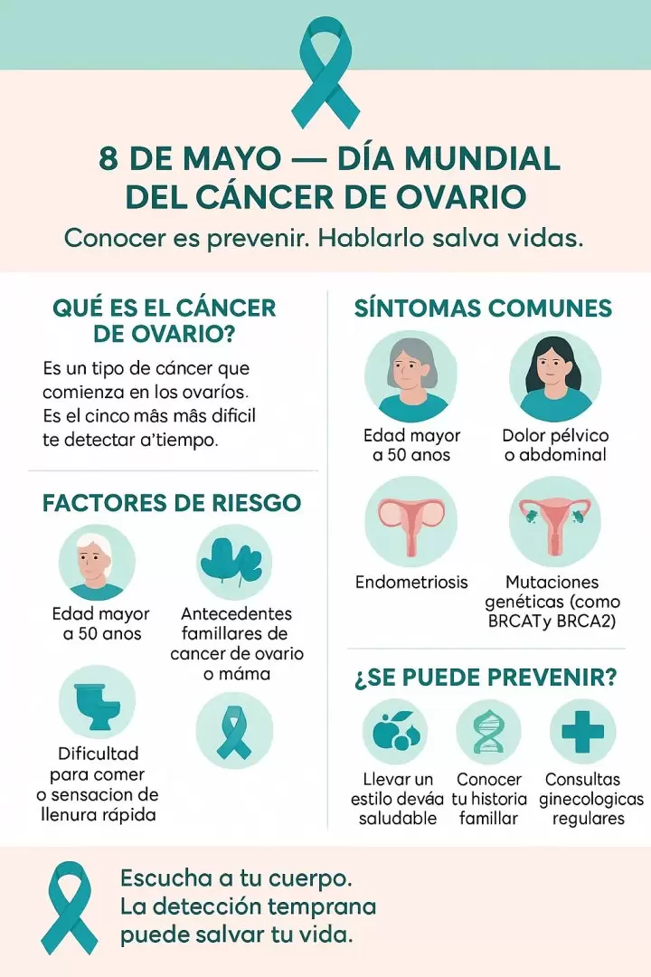 Cncer de ovario