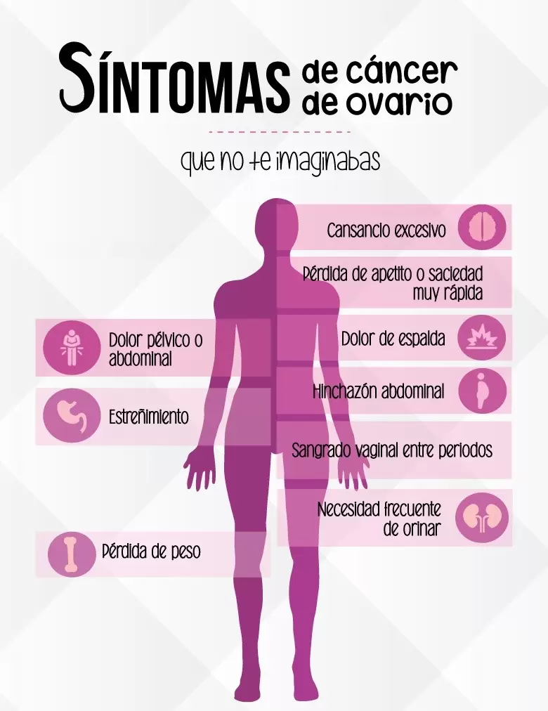 Cncer de ovario