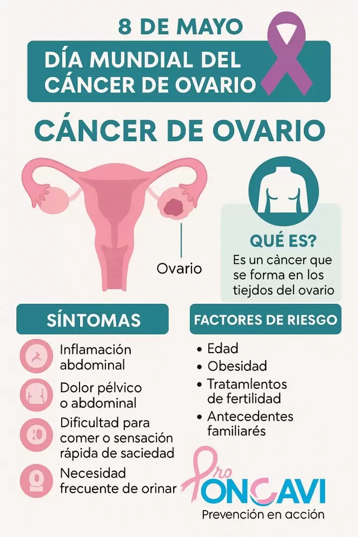 Cncer de ovario