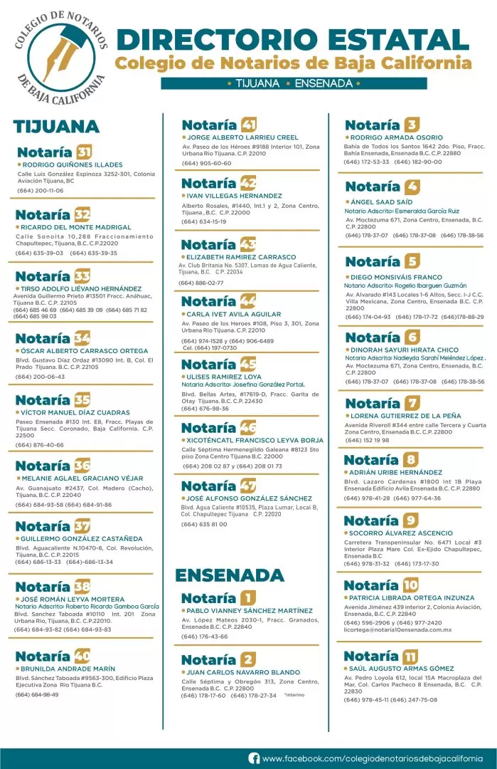Colegio de Notarios de Baja California coadyuva con autoridades electorales