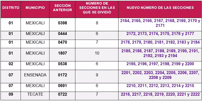 Ubicacin de casillas