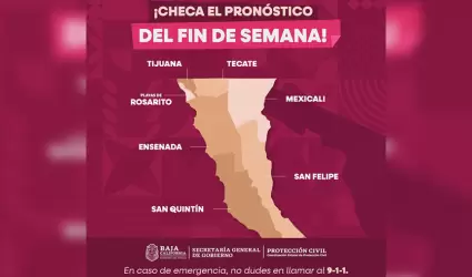 Pronstico del tiempo