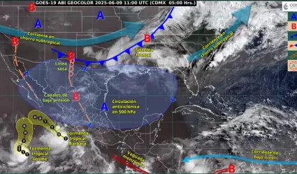 Pronstico meteorolgico