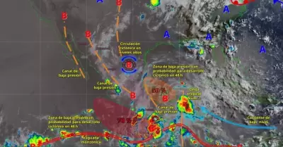 Pronstico meteorolgico