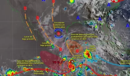 Pronstico meteorolgico