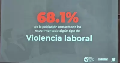 Violencia Laboral