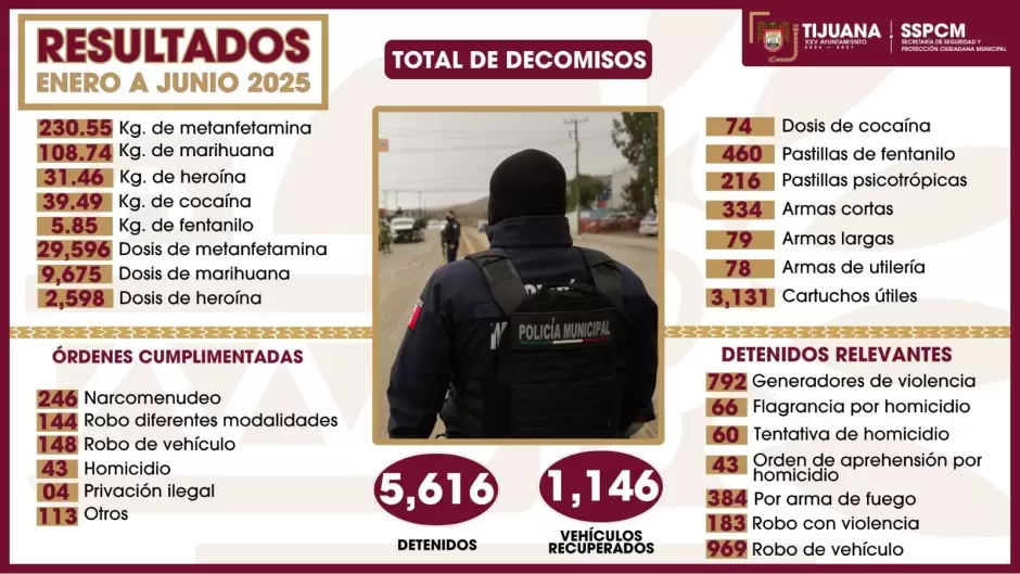 Decomiso