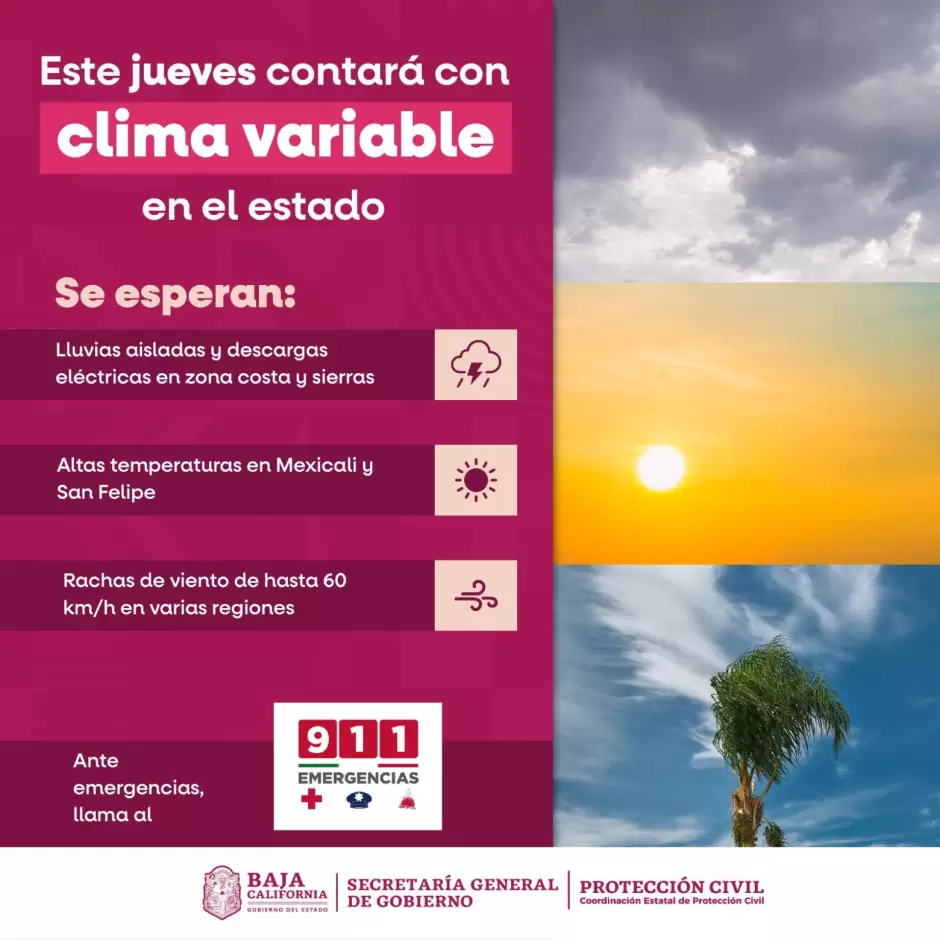 Pronstico del clima