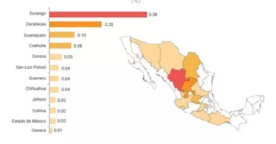 Sector minero.