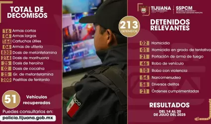 Informacin de detenciones y decomisos
