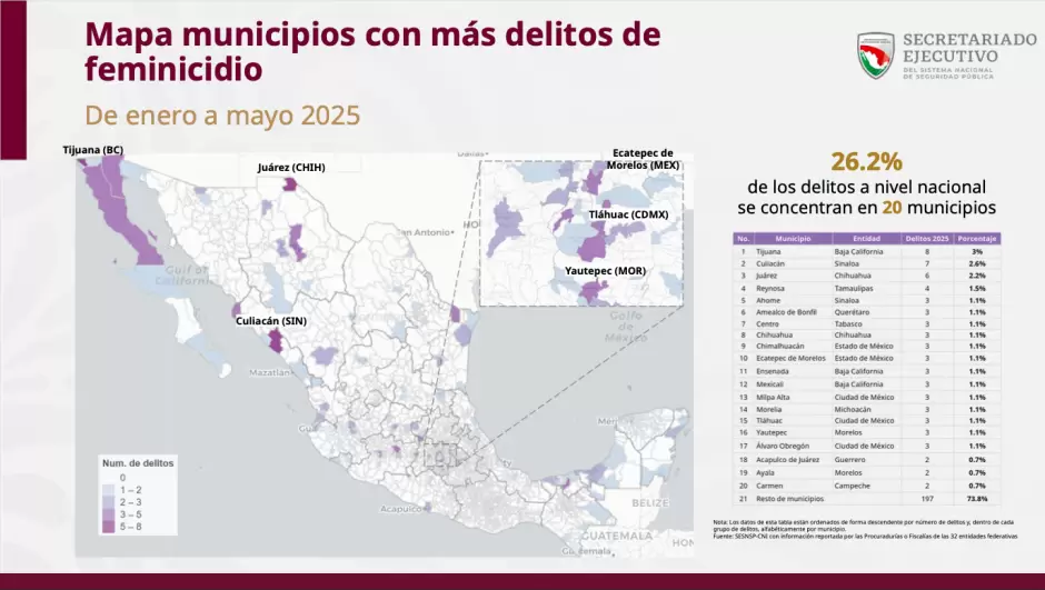Lista nacional de feminicidios en lo que va del 2025