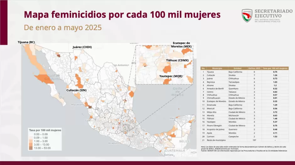 Lista nacional de feminicidios en lo que va del 2025