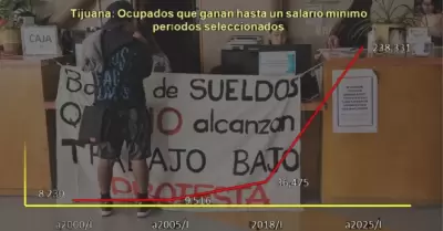 Pobreza salarial