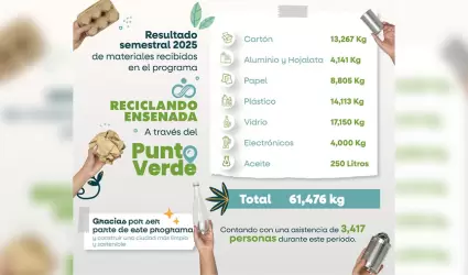 Programa Reciclando Ensenada