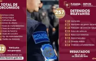 Permiten acciones preventivas de la SSPCM el aseguramiento de 26 armas de fuego y la detención de 257 personas en una semana