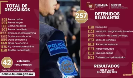 Aseguramientos y detenciones