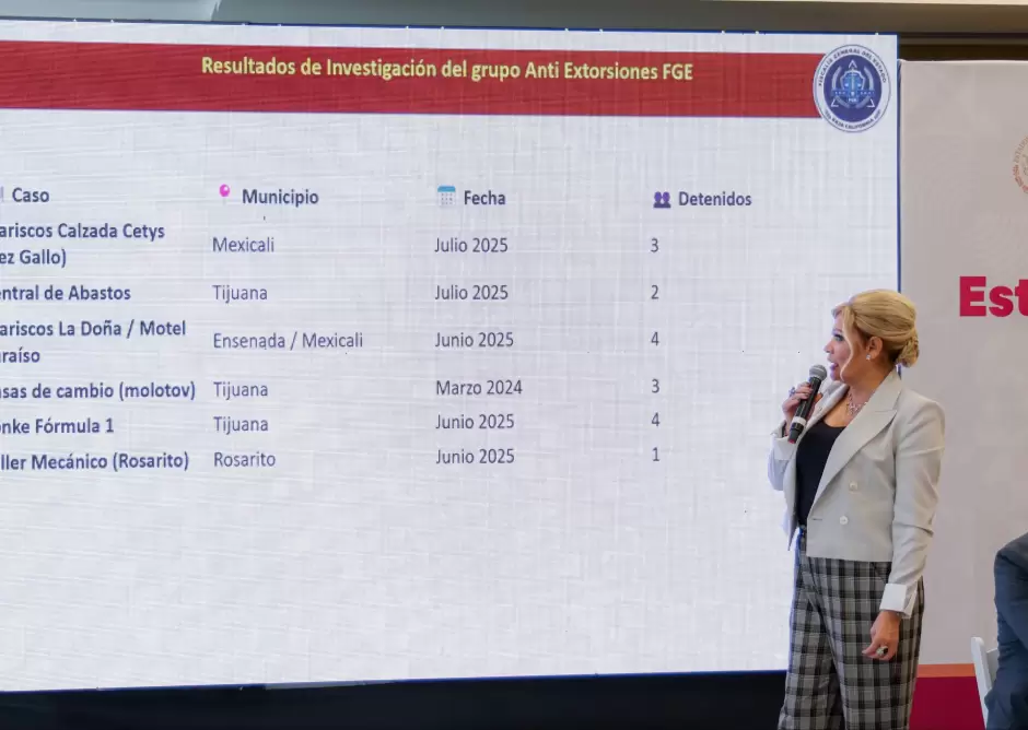 Estrategia estatal para combatir la extorsin en BC