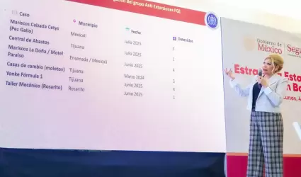 Fiscal General del Estado, Dra. Mara Elena Andrade Ramrez