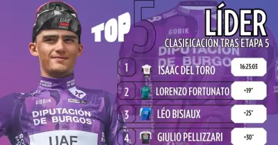 Isaac del Toro conquista la Vuelta a Burgos