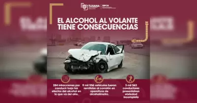Alcohol al volante