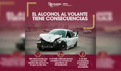 Alcohol al volante