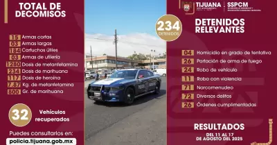 Aseguramientos por diversos delitos en una semana